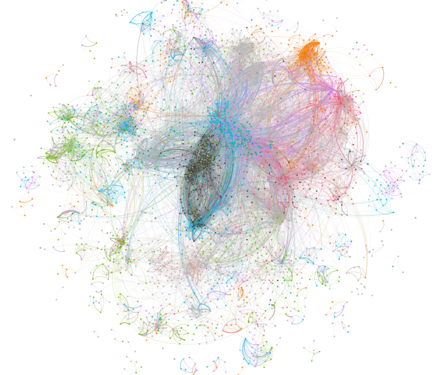 Co-genre network visualization